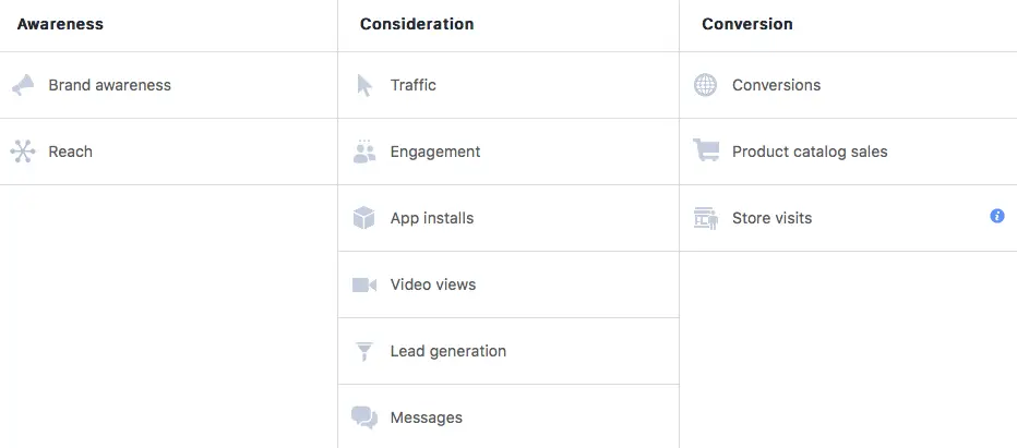 Facebook Ads objectives screen. Facebook offers several options to build your advertising campaign around.